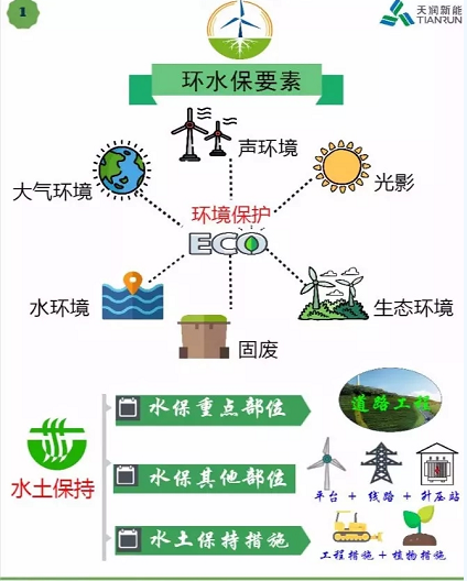 開(kāi)發(fā) 施工 建設(shè)……各階段怎么做？風(fēng)電項(xiàng)目才環(huán)保達(dá)標(biāo)