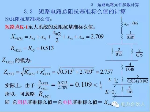 電網(wǎng)短路電流計(jì)算精解53