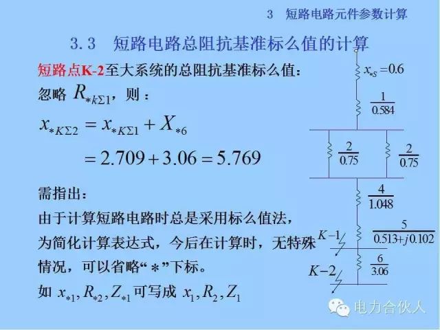 電網(wǎng)短路電流計(jì)算精解54