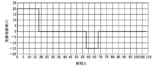 現(xiàn)有電動汽車用動力電池國家標準解讀