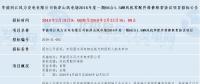 共計(jì)四個(gè)！華能最新優(yōu)質(zhì)風(fēng)電相關(guān)項(xiàng)目招標(biāo)匯總！