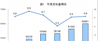 統(tǒng)計局公布2017年電源增長情況(風、光、核電增長較快)