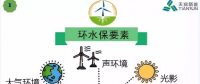 開發(fā) 施工 建設(shè)……各階段怎么做？風(fēng)電項目才環(huán)保達標