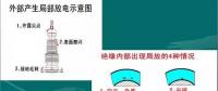 電力電纜知識(shí)匯總（五）