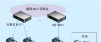 安徽電網(wǎng)一體化會(huì)議電視系統(tǒng)架構(gòu)優(yōu)化