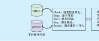 引入“微運(yùn)維”構(gòu)建一體化信息監(jiān)控管理平臺(tái)