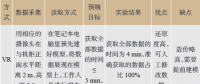 變電站遠(yuǎn)程機(jī)房巡視系統(tǒng)的研發(fā)