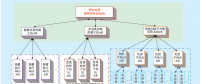 華東電網(wǎng)系統(tǒng)保護(hù)通信網(wǎng)建設(shè)