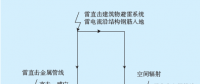 調(diào)度臺(tái)雷擊事故分析及整改措施