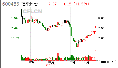 [買入評級]福能股份(600483)年報點評：風(fēng)電裝機急速發(fā)展 熱電聯(lián)產(chǎn)省內(nèi)領(lǐng)先