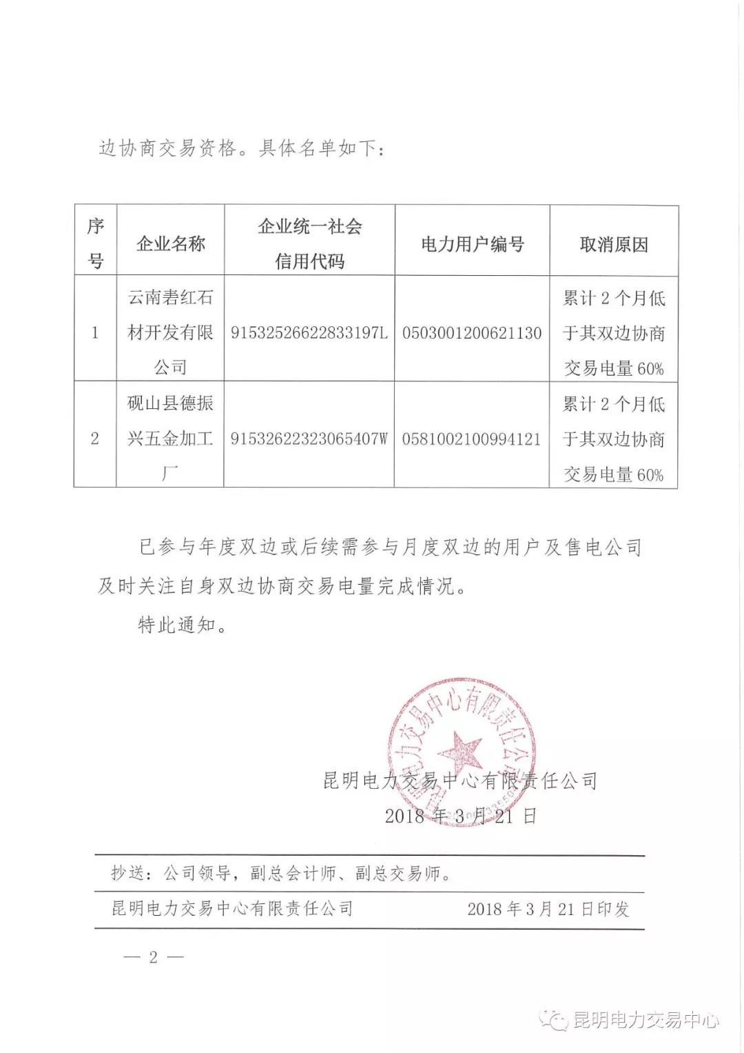 關(guān)于取消部分市場主體2018年4月及后續(xù)雙邊協(xié)商交易結(jié)果及資格的通知