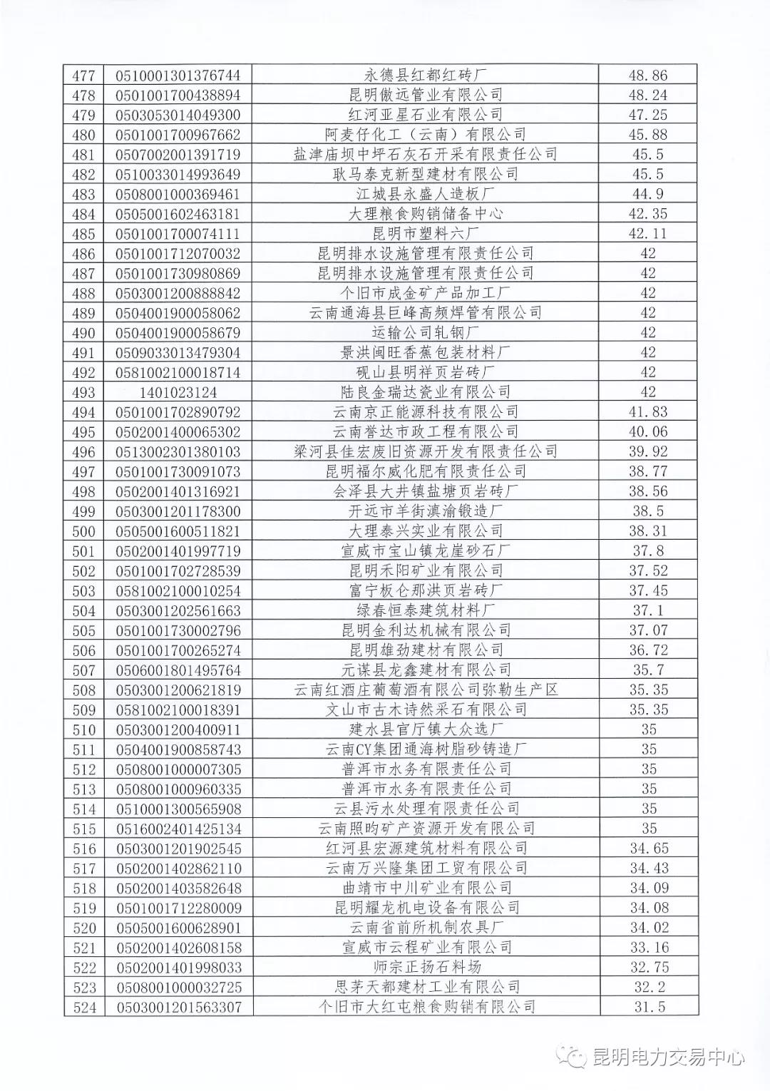 關(guān)于公布未繳納云南2017年電力交易服務(wù)費市場主體名單的通知