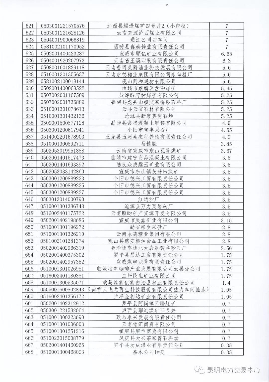 關(guān)于公布未繳納云南2017年電力交易服務(wù)費市場主體名單的通知