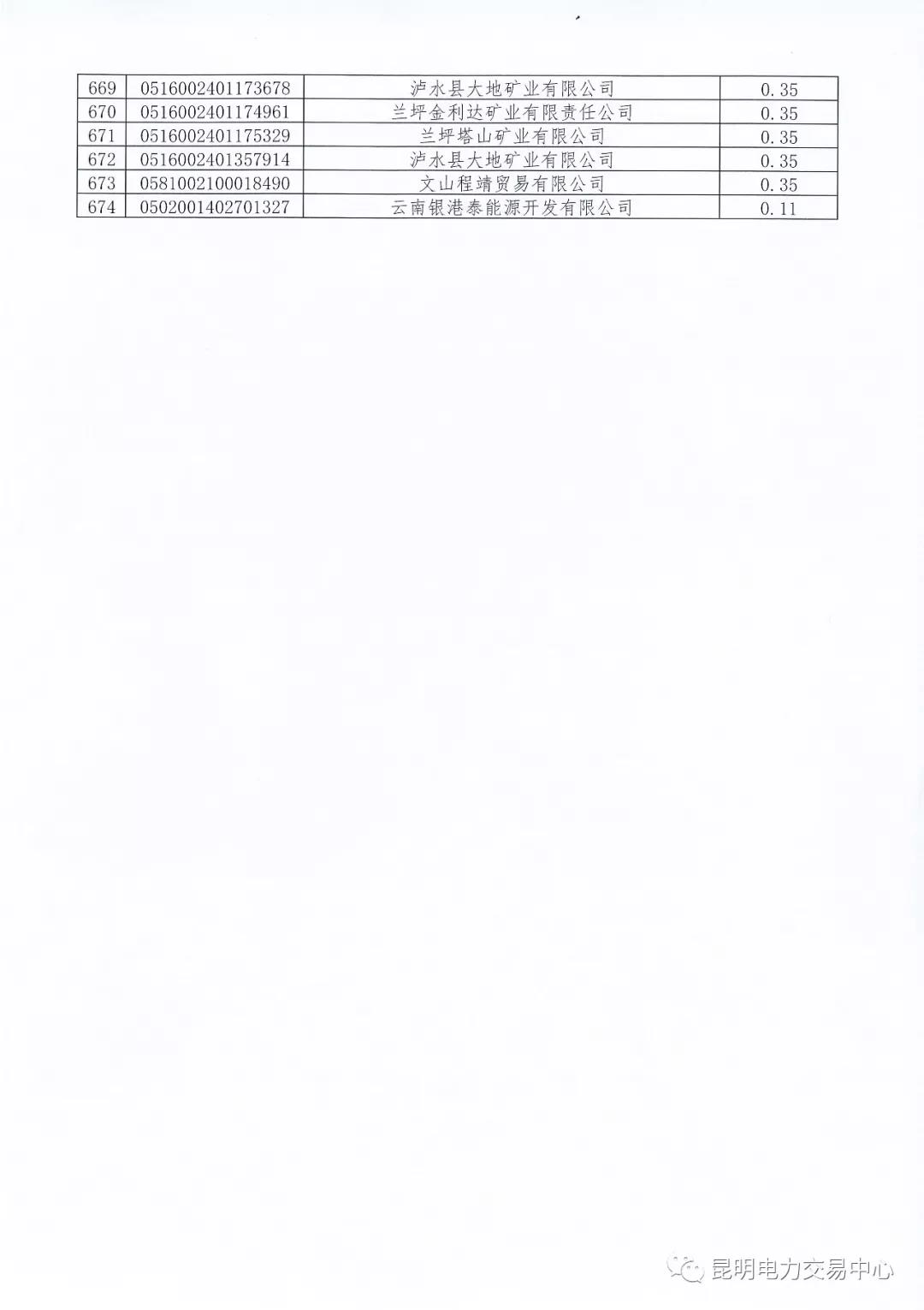 關(guān)于公布未繳納云南2017年電力交易服務(wù)費市場主體名單的通知