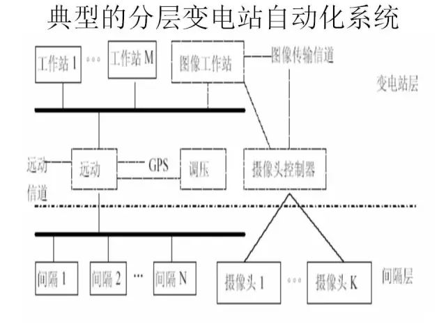 電力自動化