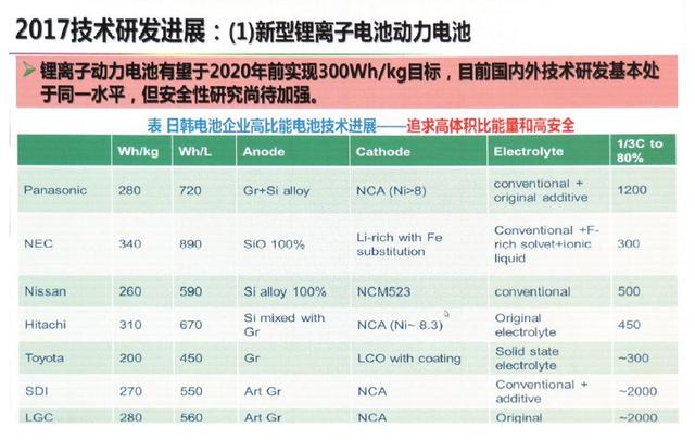 動(dòng)力電池技術(shù)下一步路在何方？歐陽明高給出詳細(xì)答案