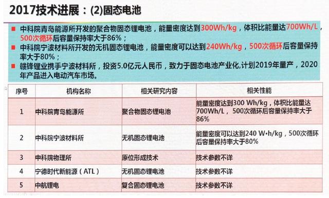 動(dòng)力電池技術(shù)下一步路在何方？歐陽明高給出詳細(xì)答案