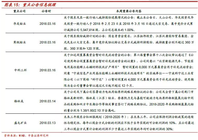 鈷價上漲再認(rèn)識：四十年歷史 四輪半周期