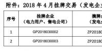 貴州電力交易中心關于 2018 年 4 月掛牌交易（電力用戶、售電公司掛牌） 預成交情況公告