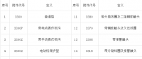 【干貨】開關(guān)柜為什么要成套？價格組成是怎樣的？