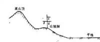 【干貨】電力線路設(shè)計中線路路徑選擇