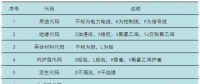 【圖文精解】電纜應(yīng)該這么選擇和應(yīng)用