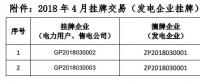 貴州電力交易中心關(guān)于 2018 年 4 月掛牌交易（電力用戶、售電公司掛牌） 預(yù)成交情況公告