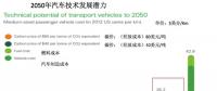 最多10年 氫燃料發(fā)動機成本追平傳統(tǒng)發(fā)動機！