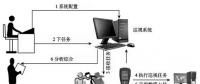 【漲知識】電力設(shè)備巡視可以使用二維碼了