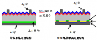 多晶黑硅、N型單晶雙面及P型單晶PERC技術(shù)優(yōu)劣分析對比