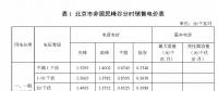 自發(fā)自用分布式光伏加權(quán)電價(jià)計(jì)算討論
