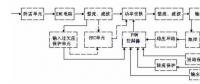 【圖文】開關(guān)電源電路組成及各部分詳解（一）