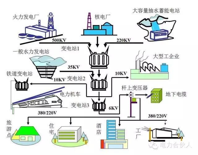 輸配電供電系統(tǒng)電氣圖識讀
