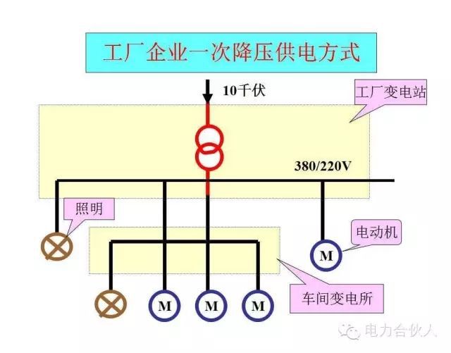 輸配電供電系統(tǒng)電氣圖識讀