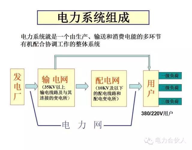 輸配電供電系統(tǒng)電氣圖識讀