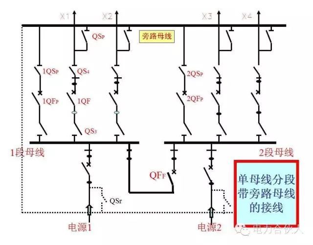 輸配電供電系統(tǒng)電氣圖識讀