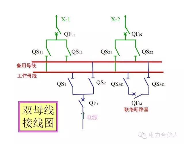 輸配電供電系統(tǒng)電氣圖識讀
