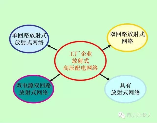 輸配電供電系統(tǒng)電氣圖識讀