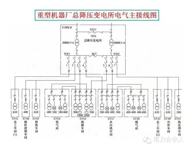 輸配電供電系統(tǒng)電氣圖識讀