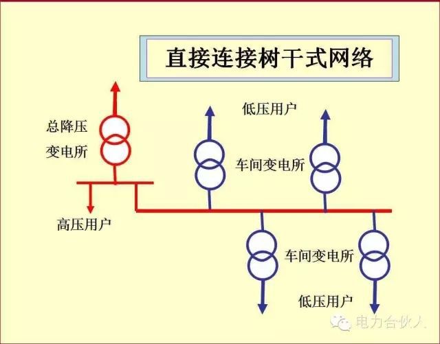 輸配電供電系統(tǒng)電氣圖識讀