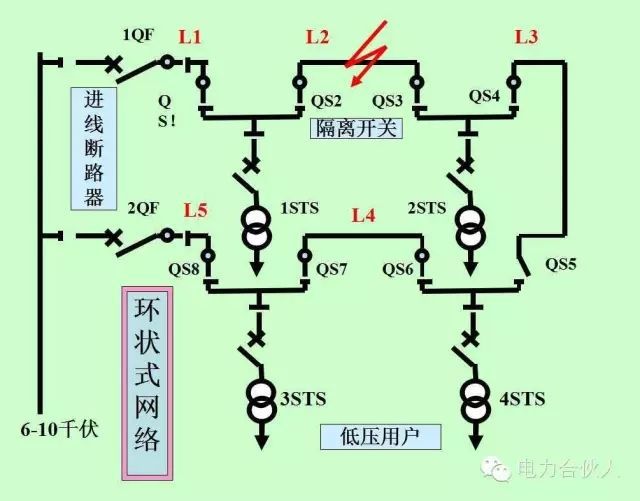 輸配電供電系統(tǒng)電氣圖識讀