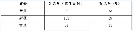 觀點(diǎn)｜“綠證”認(rèn)購(gòu)現(xiàn)狀及對(duì)發(fā)電企業(yè)的建議