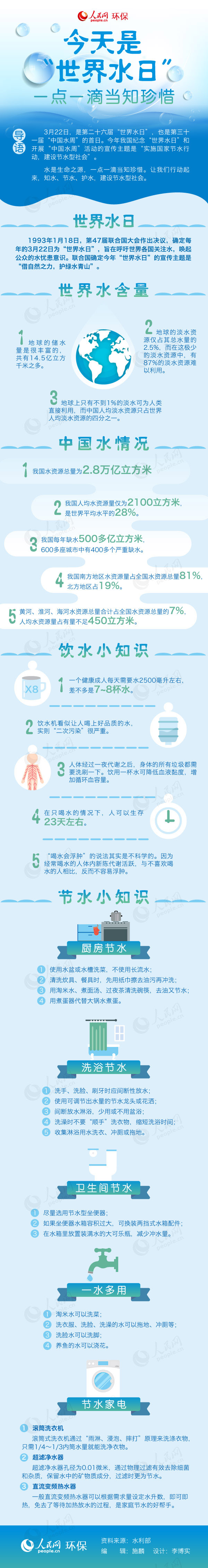 圖解：今天是“世界水日”，一點(diǎn)一滴當(dāng)知珍惜