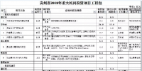 9個風(fēng)電項目 總投資56.7億元 ！貴州省2018年重大民間<font color=