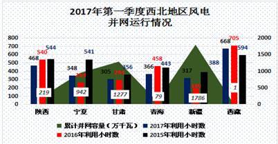 中國電力市場春季報告之三：風(fēng)電消納政策效力凸顯 我國棄風(fēng)現(xiàn)象大幅好轉(zhuǎn)