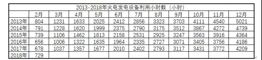全國電量增長驚現(xiàn)兩位數(shù)，離電力供不應(yīng)求有多遠(yuǎn)？