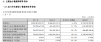 中材科技2017年年報(bào)：全年銷(xiāo)售風(fēng)電葉片4859MW 凈利潤(rùn)1.43億元
