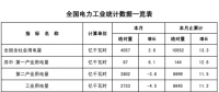 國家能源局：1-2月風電新增設(shè)備容量499萬千瓦（附數(shù)據(jù)）