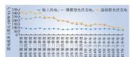 深度分析丨成本大變動 中國新能源未來發(fā)展道路如何？