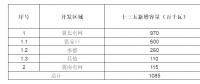 河北省風光資源情況及發(fā)展機會